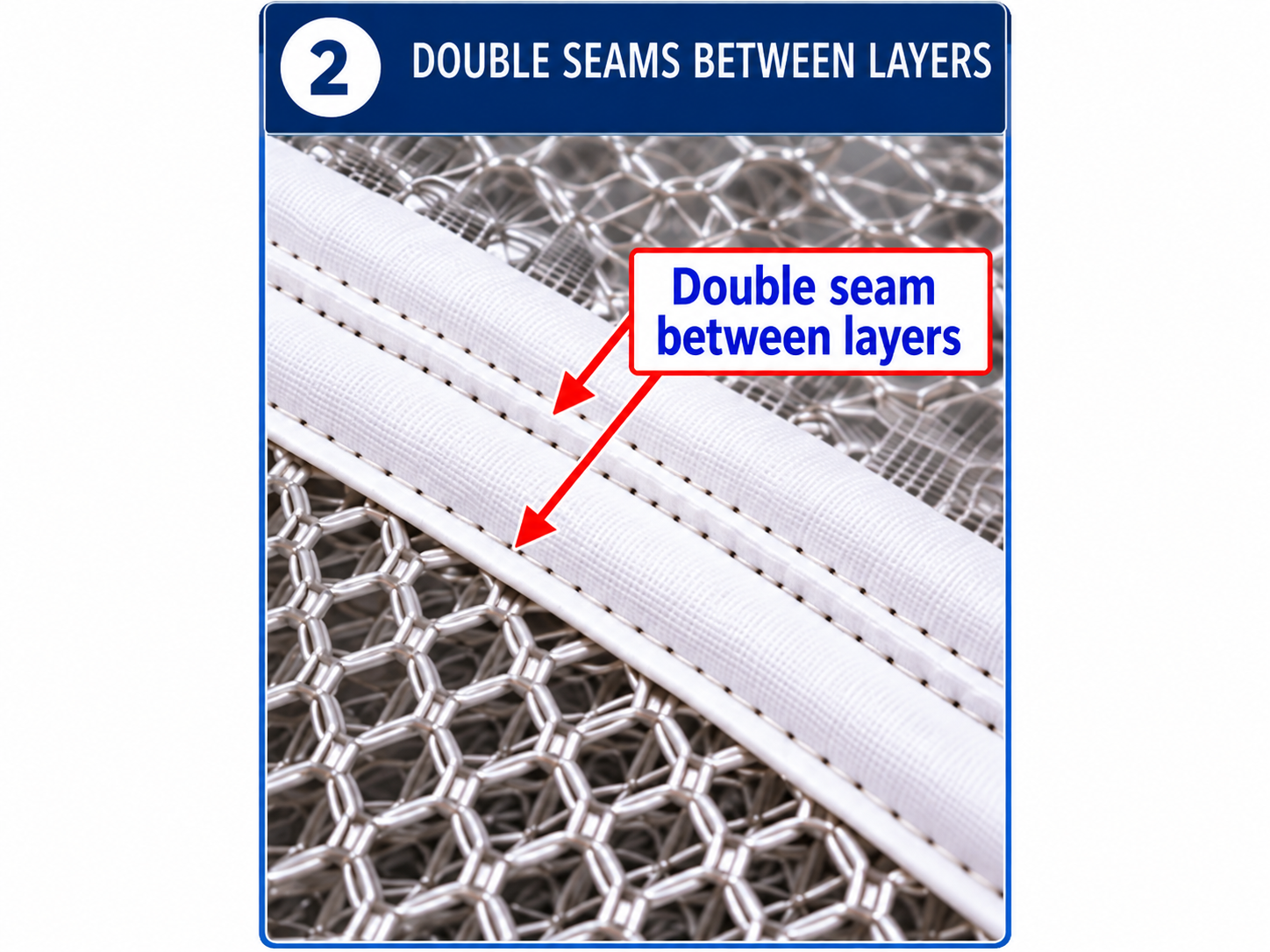 Construction detail 2: double stitching between the wrapped horizontal AXS compartments